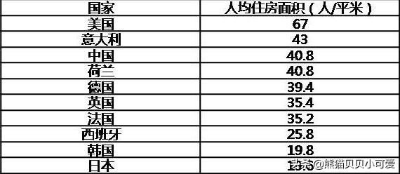 「观点」中国房地产行业，未来之路在何方？（NO.164）