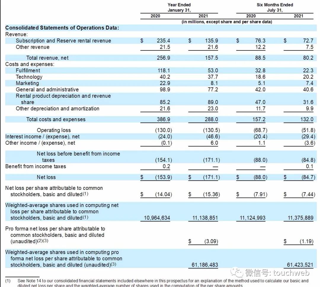 租衣平台前景如何,租衣平台上的衣服