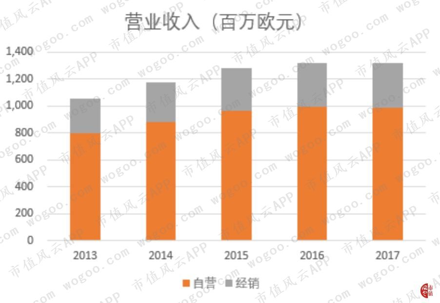 个护品牌趋势,个护产品品牌排行