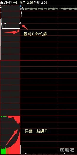 竞价龙的战法图解,龙头战法周期龙