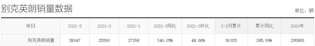 2018款新英朗图片售价,美系别克入门车型英朗外观颜值高