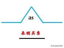 桥形图思维导图绘本,思维导图讲绘本