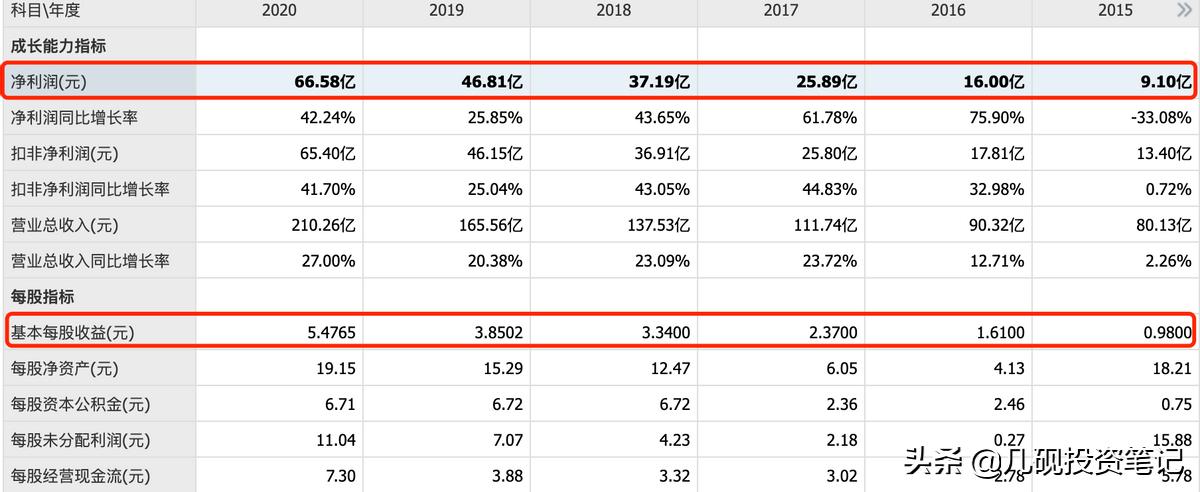 迈瑞医疗股票估值,迈瑞医疗股票合理估值是多少