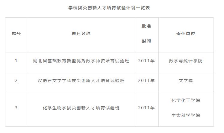 湖北师范大学，一所藏在童年记忆里的宝藏大学