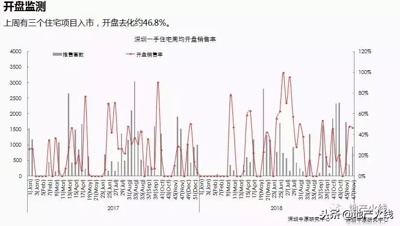 深圳250万预算刚需哪里买房,深圳刚需小户型买房