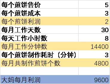总助无前途，想兼职代购/微商/淘宝，我为什么劝你不要做？