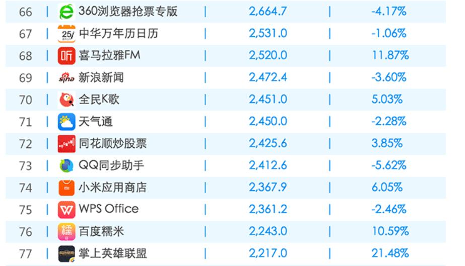 手游烧钱排行榜,最烧钱的手游