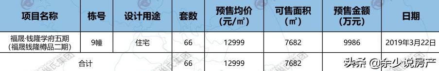 漳州未来三年房子是涨还是跌,漳州南靖房价下跌了吗