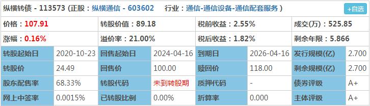 可转债买卖用什么指标最有效,可转债双低轮动靠谱吗