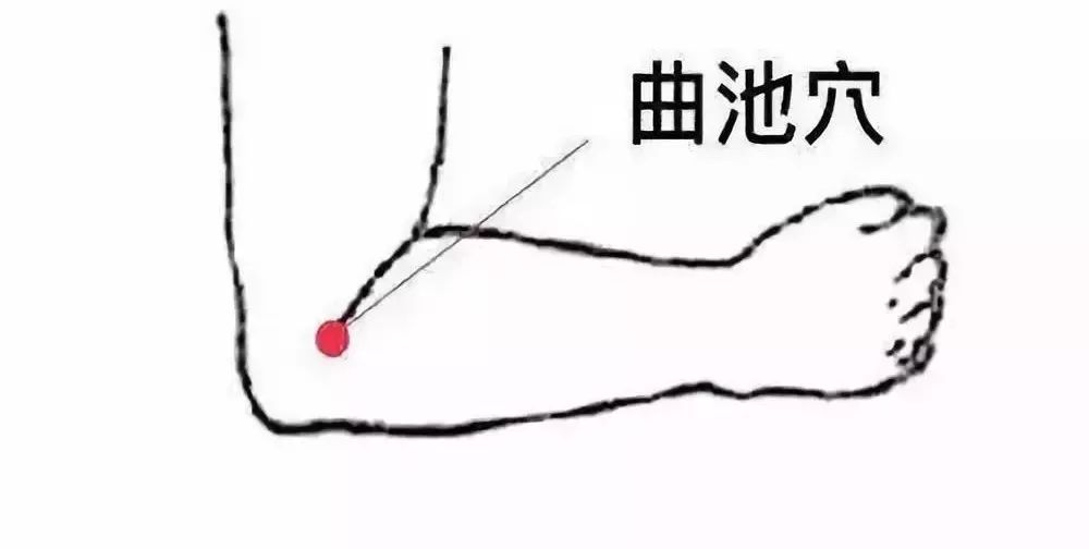 人一生中哪个穴位按摩对人身体好,人一生经络穴位