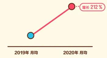 闲鱼官方验货宝拒收了,闲鱼验货中心多久会出验货报告
