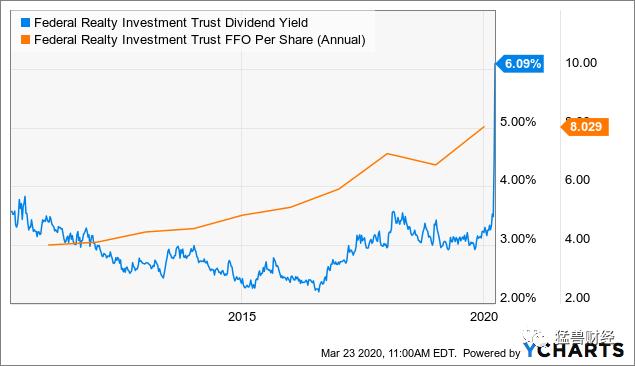 高股息又被低估的股票,美股暴跌50%的股票