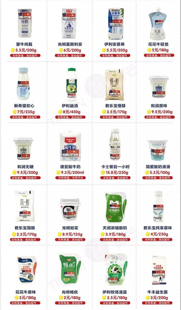 史上最走心的酸奶实验,实测二十种酸奶