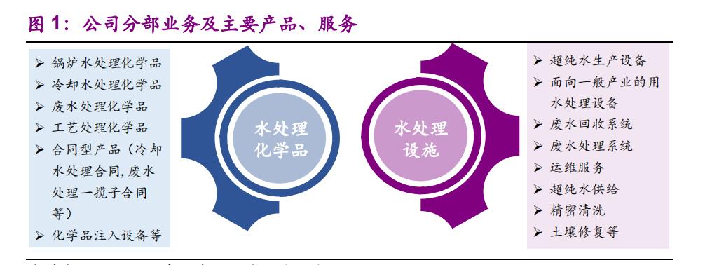 栗田工业水处理有限公司,栗田工业大连公司怎么样