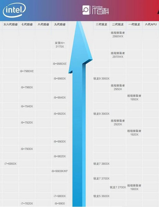 最新cpu和显卡天梯图,最新cpu显卡天梯图