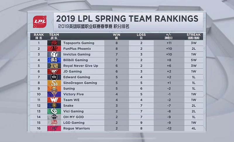 官博疯狂暗示,官博辟谣阵容