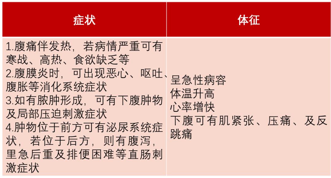 下腹部疼可能是怀孕么,下腹疼有可能是怀孕吗