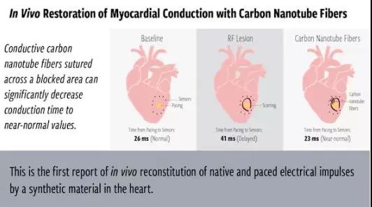 给皮肤贴个“创可贴”就能检测身体健康，如何？|技术前沿洞察