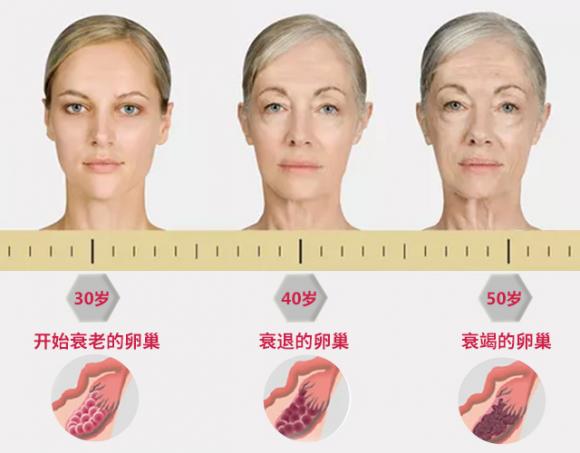 女人老的快，和它有关系，别不信