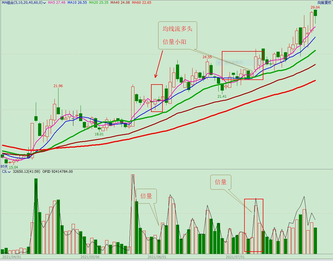 看懂成交量和筹码分布,看懂成交量的秘诀视频
