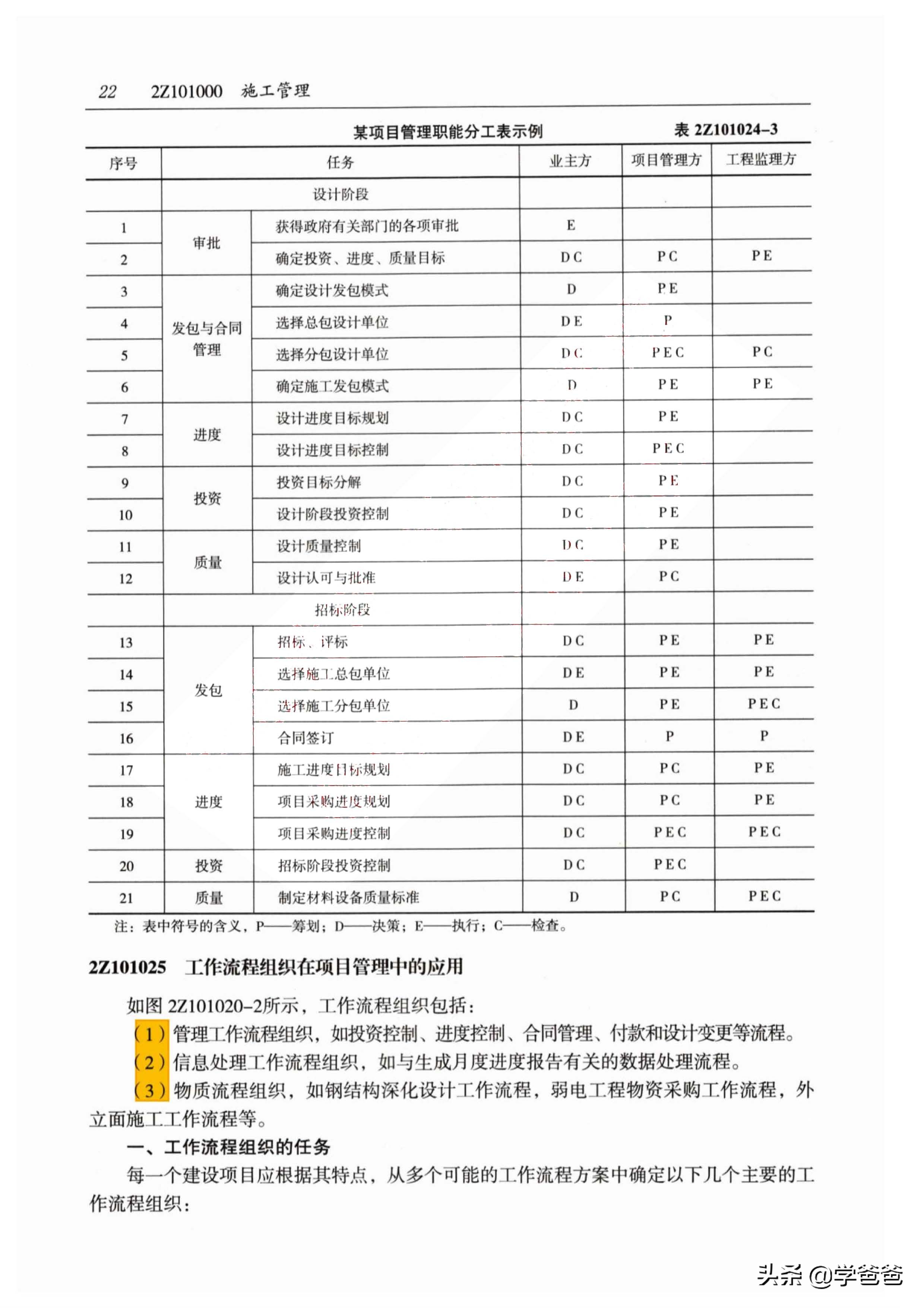 21年的二级建造师管理难吗,金陵万国二建通过率