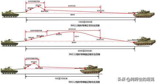 性能参数极优坦克（1）T-64的故事