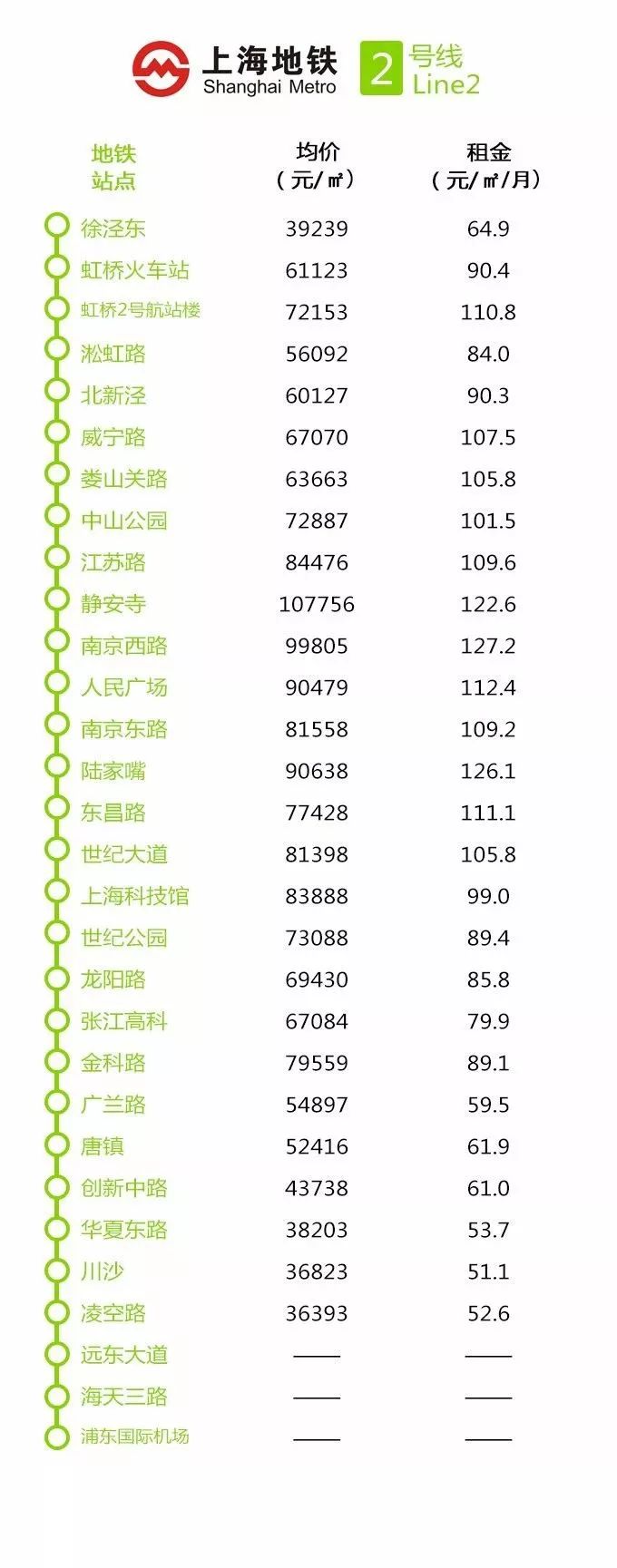 上海地铁十六号线全程房价,上海买房地铁沿线租房价目表最新