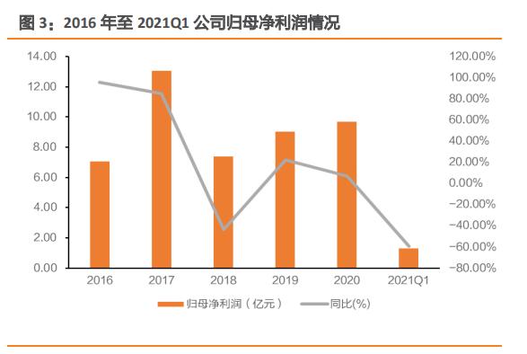 亿帆医药专题研究报告：创新药业务纵横四海，制剂业务保驾护航