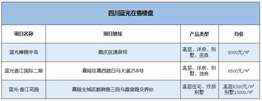南充最牛开发商,深度解读川系黑马房企进阶之路