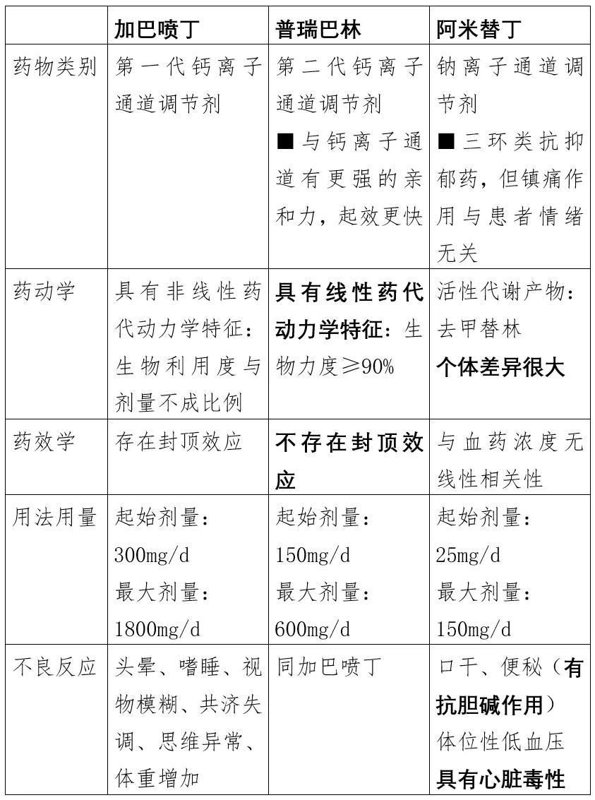 带状疱疹头部神经痛如何快速消除,脊髓电刺激治疗带状疱疹后神经痛