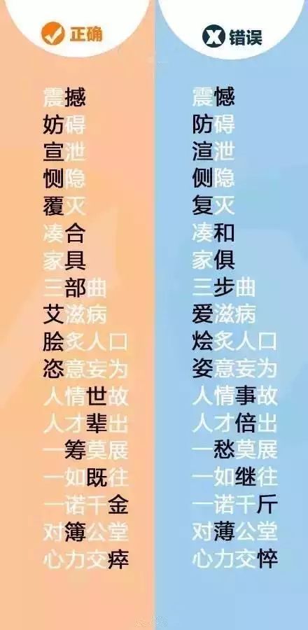 天下第一错别字是谁写的,你知道天下第一易错字是哪一个吗