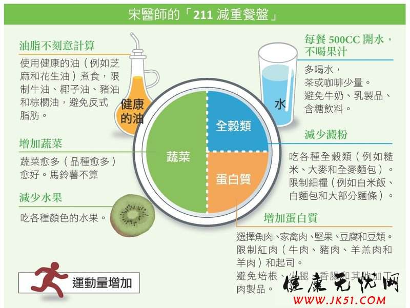 晚上10点血糖18,晚上血糖10.8需要打胰岛素吗