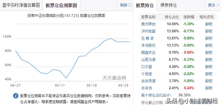 招商中证白酒指数分级基金,招商中证白酒指数分级是母基金吗