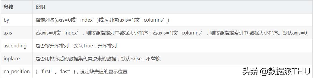 数据挖掘和数据分析基础知识,数据挖掘十大实用分析方法