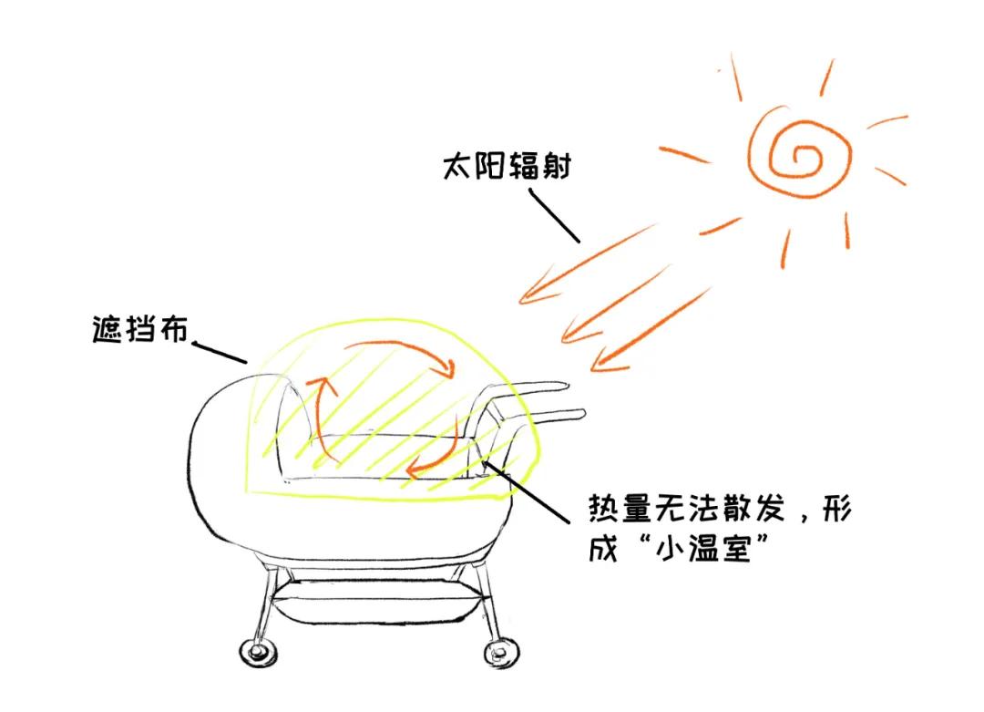 夏天到了宝宝如何防蚊,夏天到了怎么防蚊