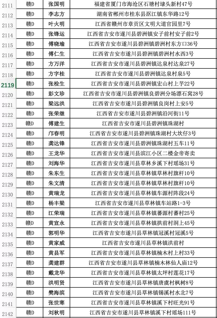 遂川县违法人员名单,遂川市交通违法名单