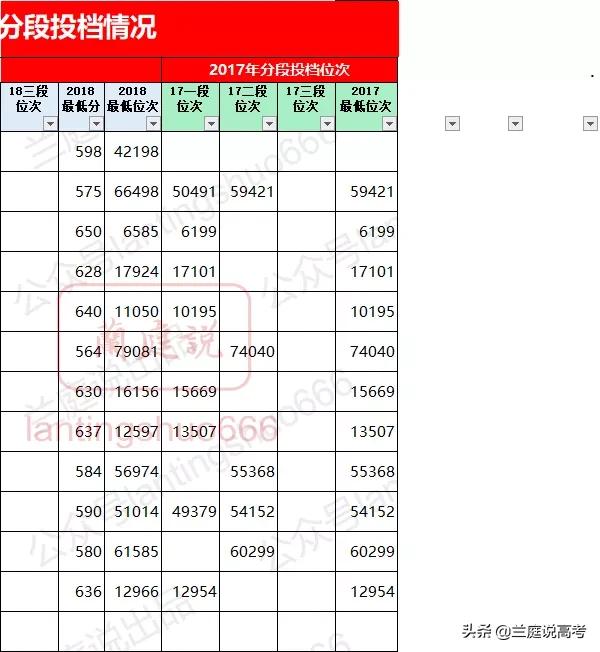 华南理工大学船舶与海洋工程专业,中国海洋大学船舶与海洋工程专业