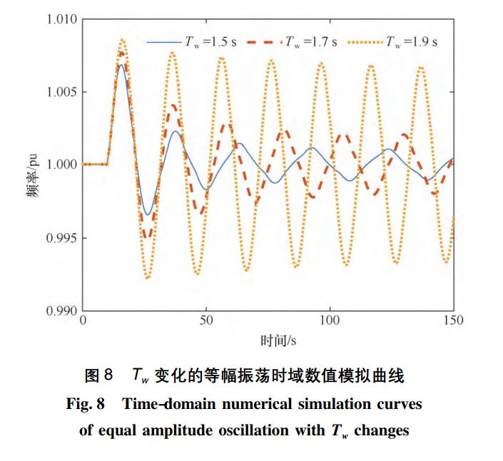 调速系统间隙特性引发的水电站过渡过程极限环振荡特性