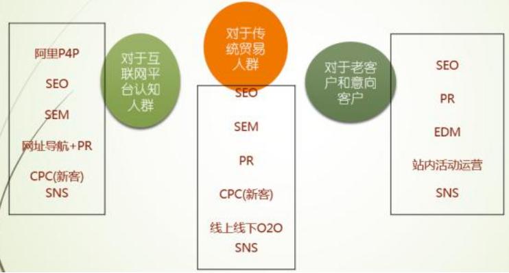 外贸b2b平台操作策略,外贸b2b平台营销方案有哪些