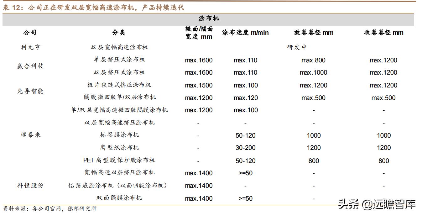 利元亨：专注智能制造，国内锂电池制造装备行业的领先者