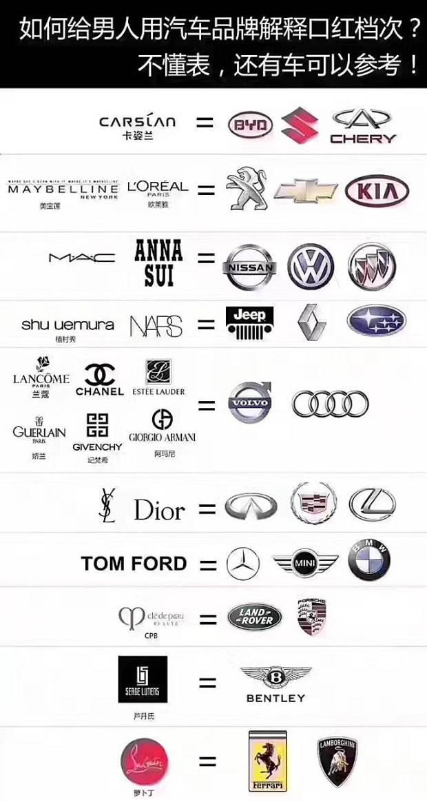 口红十大国际品牌排行榜前十名,全球十大顶级口红品牌排名