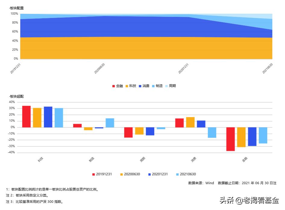 海富通股票基金经理推荐,海富通基金范庭芳