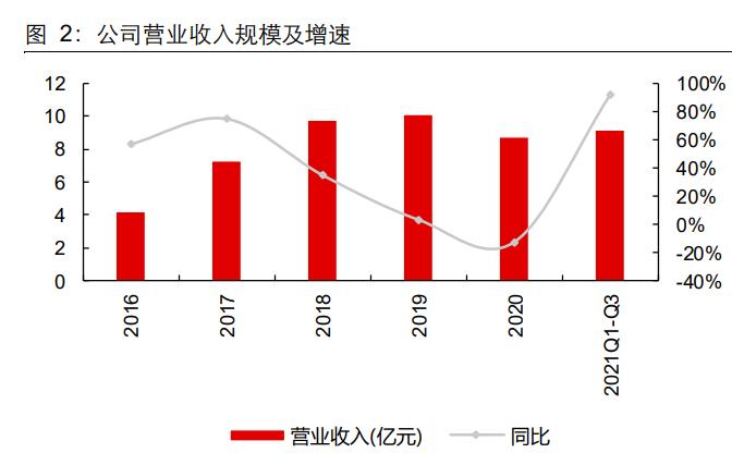 联赢激光研究报告：激光焊接领先者，受益于动力电池扩产红利