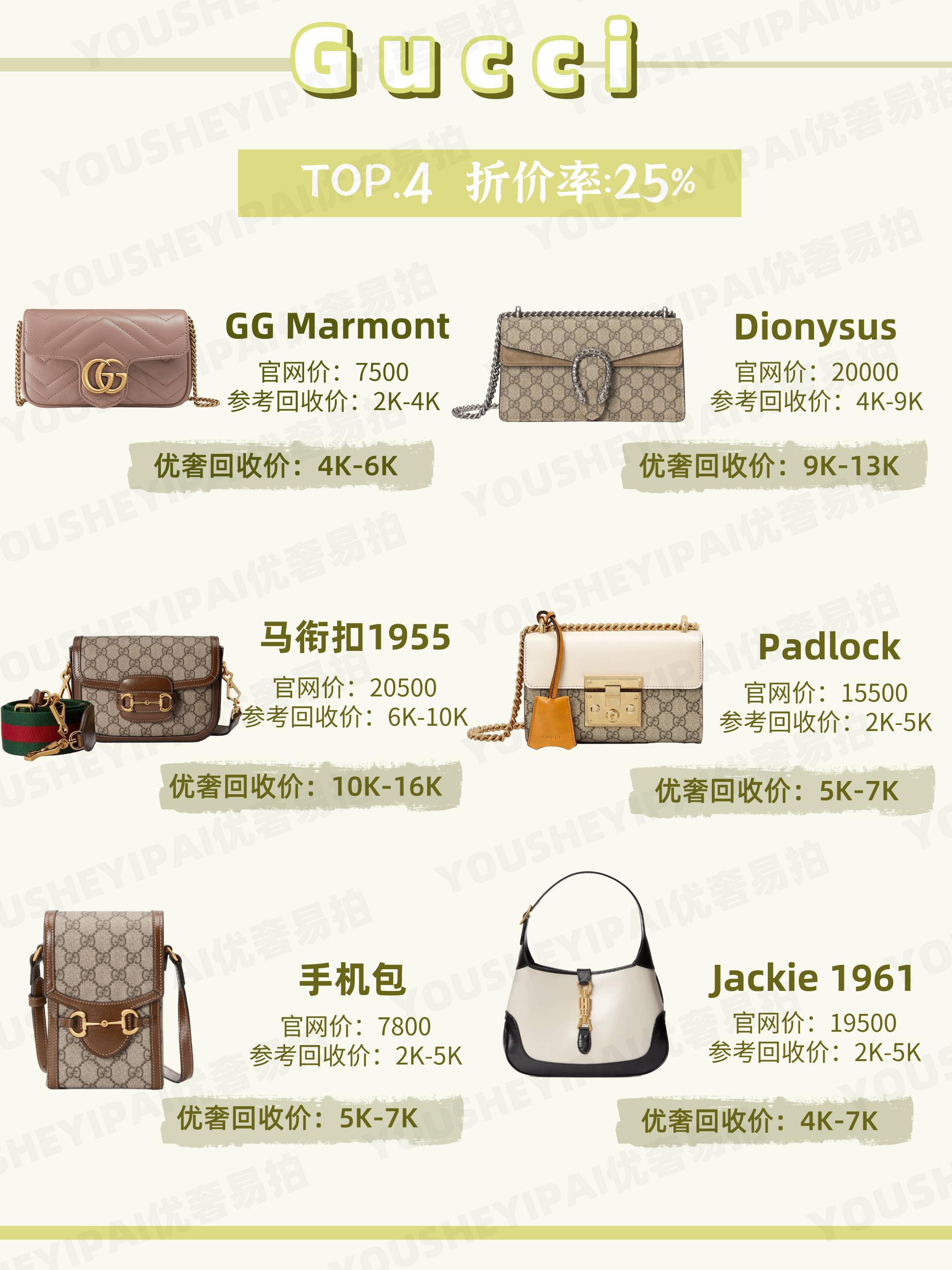 二手包包奢侈品回收排行榜第一名,杭州二手包包回收实体店