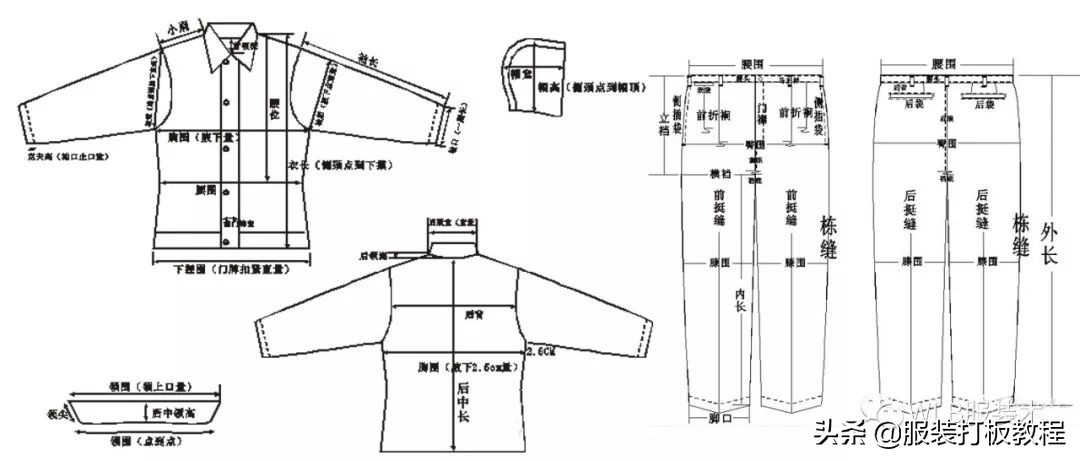 服装专用术语符号综合整理,服装专用术语和符号