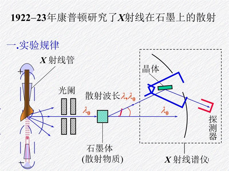 要不是他的推辞，中国获得诺奖要提前30年，他夯实了光的粒子性