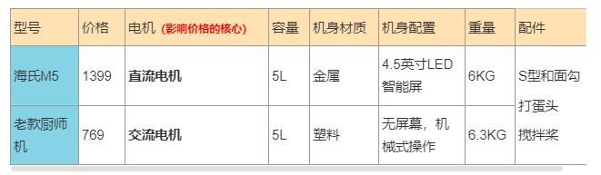千元以内厨师机推荐,厨师机新手买哪个便宜