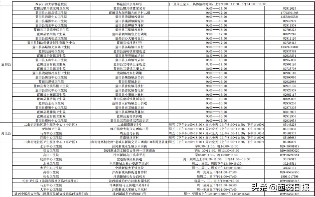 西安新冠疫苗加强针放号时间,速看新冠疫苗接种最新安排