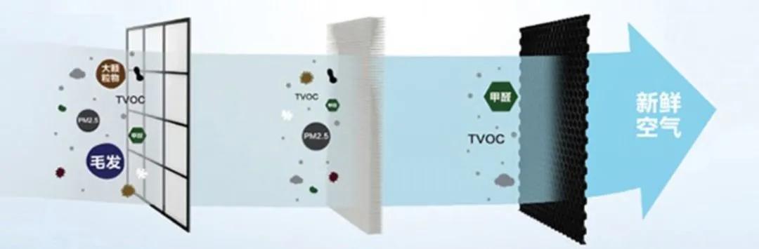 紫外空气消毒净化器,紫外线杀菌空气净化器