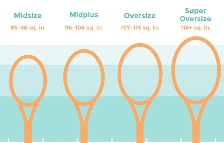 想买好的网球,网球拍买什么拍子好